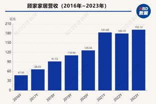 哈登15+7引领快船半场71-63太阳 KD砍20+5带队支撑